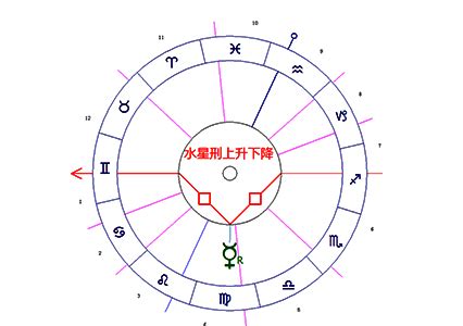 水星合上升|水星与上升点合相: 清晰简洁